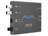 AJA HA5-12G-T HDMI To 12G-SDI Fiber Transmitter